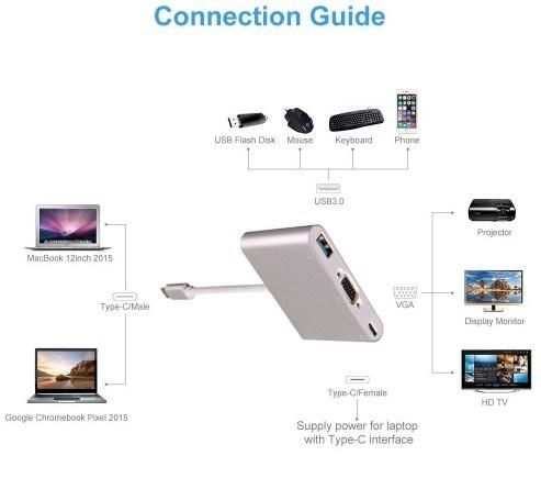 3 in 1 USB Type C Male to VGA Adapter +Female USB3.1 Type C + Female USB 3.0 Charging Port
