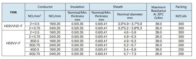 VDE Approval H03vvh2-F & H03VV-F PVC Flexible Cable