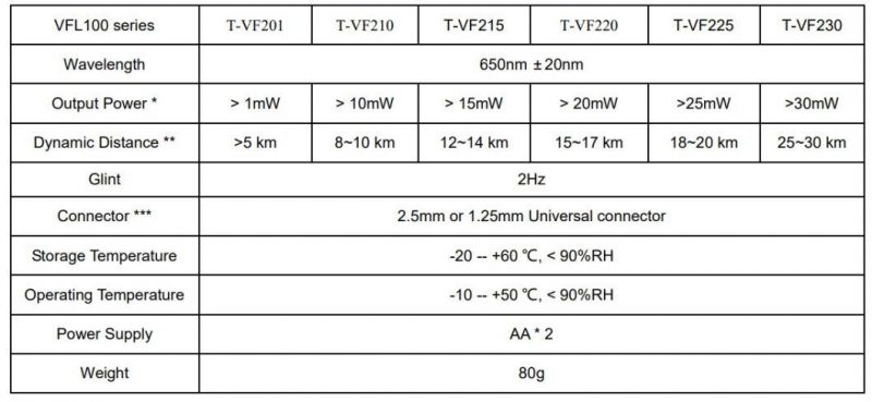 Vfl Visual Fault Locator /Hot Selling Vfl