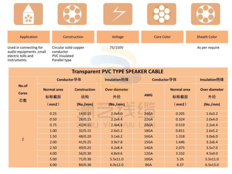 Transparent OFC/Tinned Copper/CCA/TCCA Speaker Cable