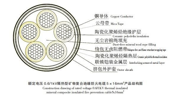 0.6/1kv Copper Conductor Mineral Insulated Cable, Copper Sheathed Mineral Insulation Cable.