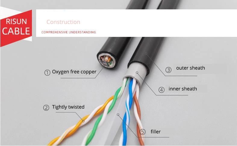 CAT6 23AWG/4pair 550MHz Direct Burial Gel Filled U/UTP