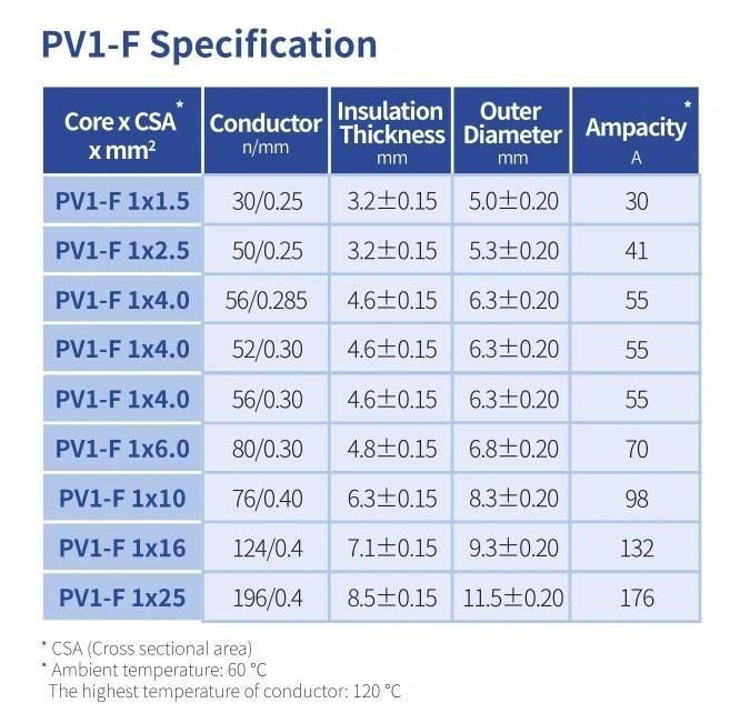TUV Standard Solar Cables 4mm2 for Solar System