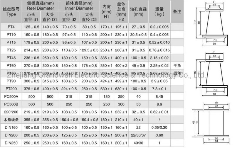 Polyesterimide Enamelled Copper Wire Magnet Wire Winding Wire Rewinging Wire Magnet Wire Enameled Copper Wire (EIW/180)