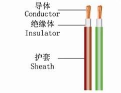 QVR-W Vehicle Circuit PVC Sheathed Cable