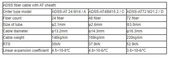 All Dielectric Self Supporting Aerial Cable ADSS