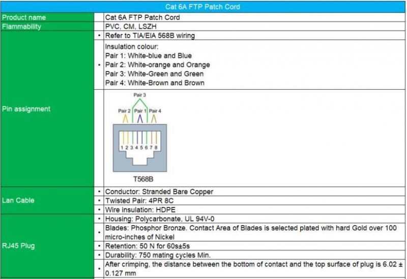 Cat 6A FTP Patch Cord
