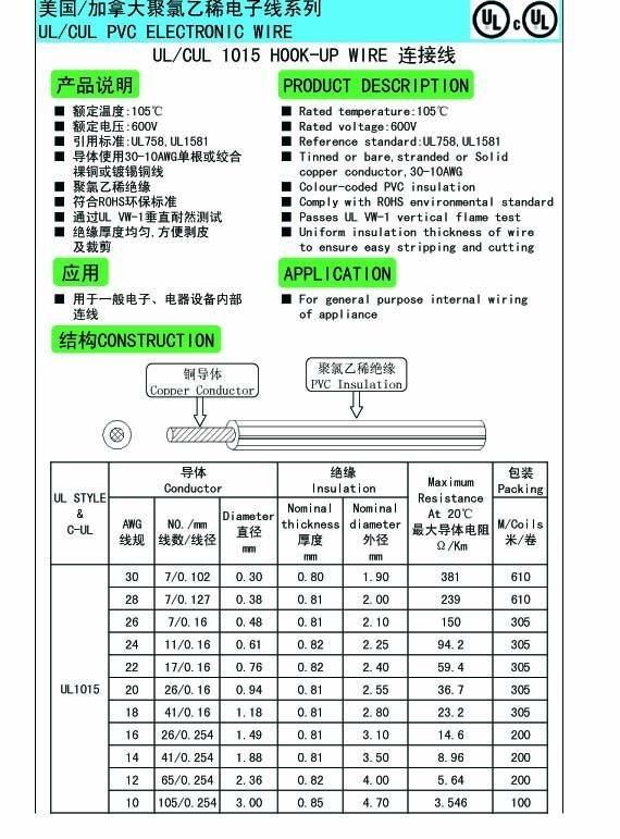 American Standard UL Certification Electric Wire