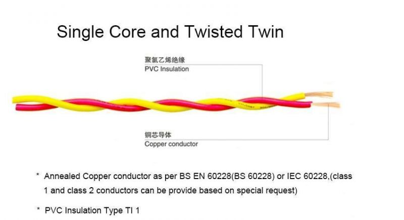 Factory 2 Core Rvs Flexible Electric Cable PVC Twisted Electric Wire