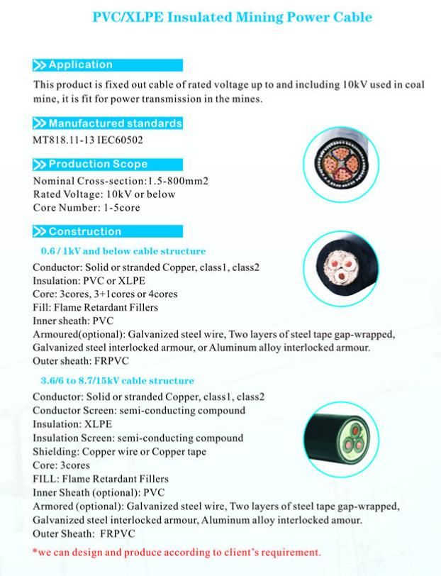 PVC or XLPE Insulated Mining Power Cable