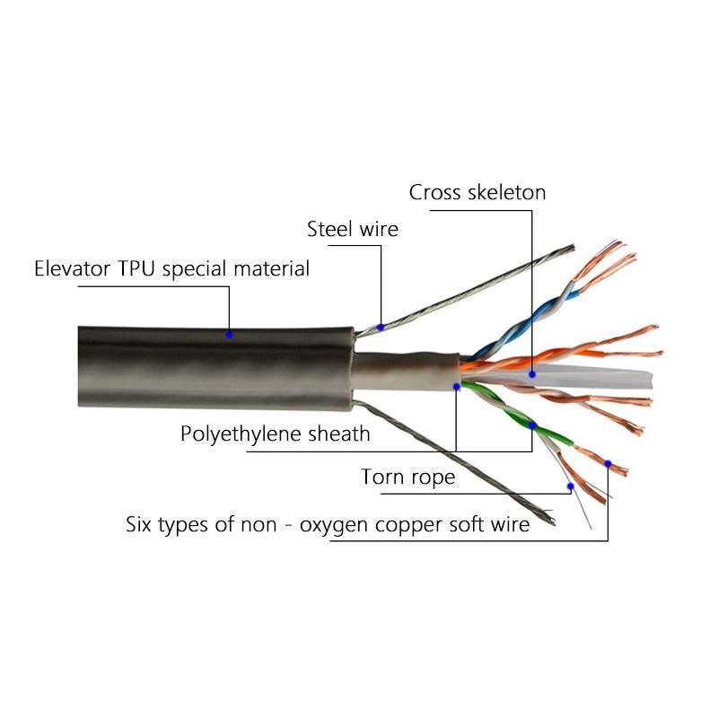 CCTV CAT6 Elevator PVC Flat Travelling Cable