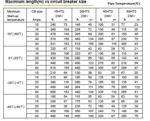 Industrial Vessel and Tank Process Temperature Maintenance PTC Heat Cable