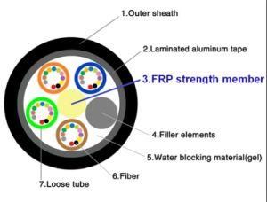 Fiber Reinforced Plastic FRP Rod