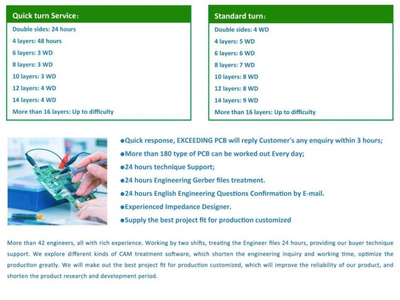 High Temperature Cable with 1.5mm Sqmtr From Shenzhen Factory