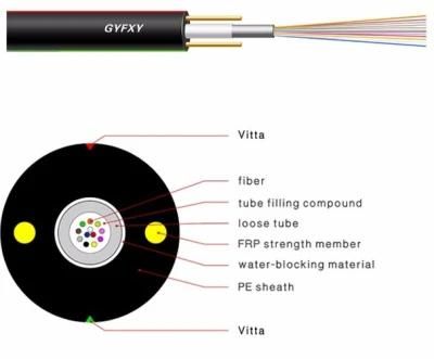 FTTH Fiber Optic Cable (GYFXY)