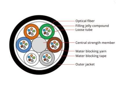 Gcyfy Fcj Group 24 Cores Gcyfy G657A2 Air-Blown Micro-Cable Optical Fiber Cable