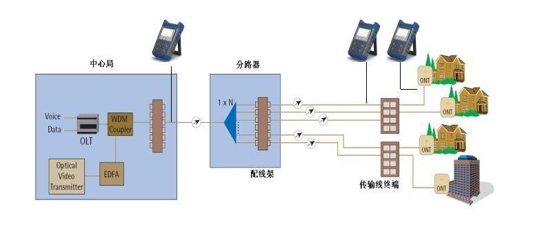 Power Supply Mini OTDR Handheld