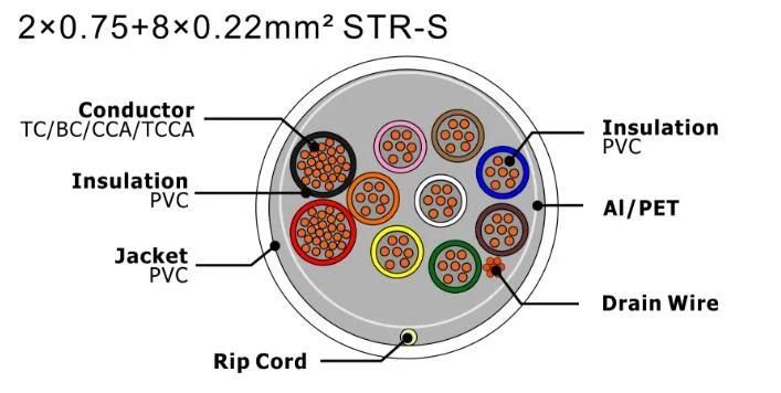 2X0.75+8X0.22mm Security Alarm Cable 