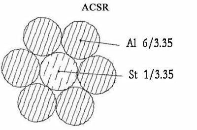 Free Sample ACSR Drake Conductor Manufacturers Buy Cables Directly From China