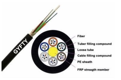 Outdoor Duct GYFTY Communication Fibra Optical Optic Fiber Cable
