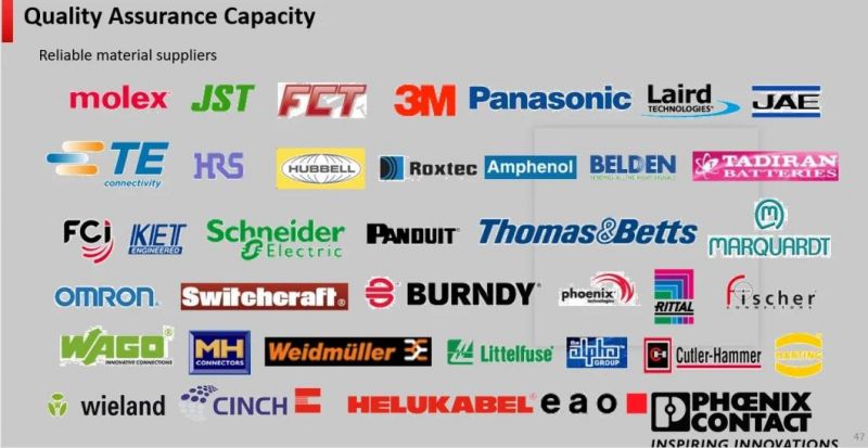 16 Years Manufacturer OEM/ODM Customized Automotive Wiring Harness Cable Electric Wire