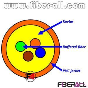 4 Cores Indoor Bundle Distribution Optical Fiber Cable 0.9mm Inside