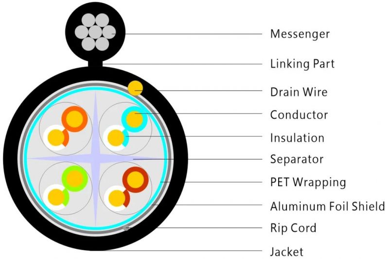 FTP CAT6 Outdoor LAN Cable Network Cable Types
