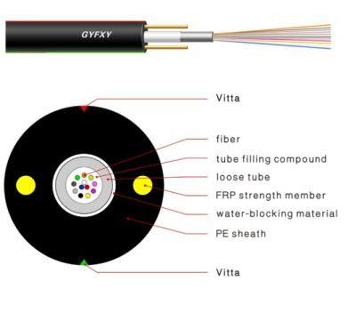 Outdoor Fiber Optical Cable Gyfxf