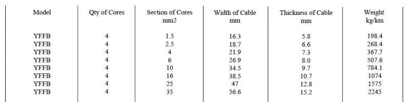 Economical and Practical Power Cable Under Simple Structure