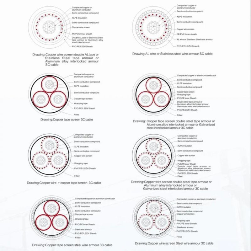 3 Phase 4 Core Low Voltage XLPE PVC Insulated Armoured Flexible Electric (YJV/YJV22-0.6/1KV) Power Cable