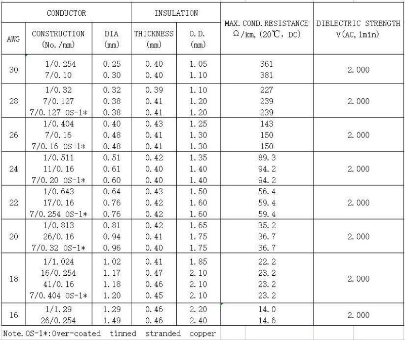 Internal Wiring Electrical Wire UL3385 XLPE Insulation Wire Hook-up Wire