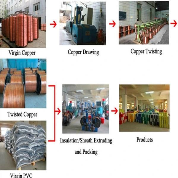 Price 2.5mm 1mm Copper Electrical Cable Wire PVC Insulated Copper Cable