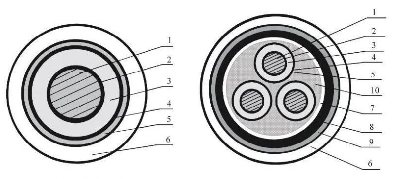 Electrical Power Cables with XLPE Insulated for Rated Voltages From 3.6/6kv up to 26/35kv.