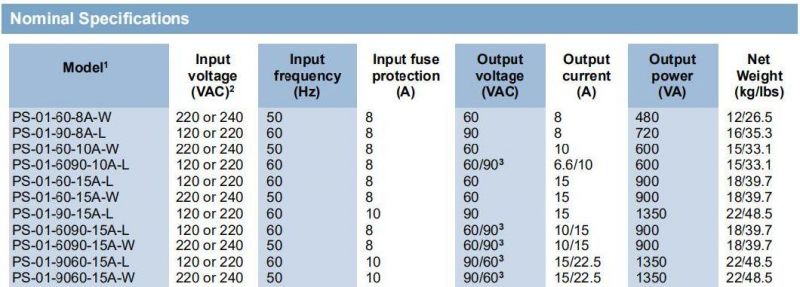 Non-Standby Power Supply 60V Magnetic Saturation Barostat Power Supply