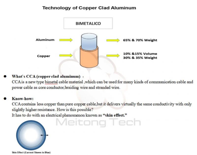 High Quality Copper Clad Aluminum Wire Copper Wire with CCA Wire
