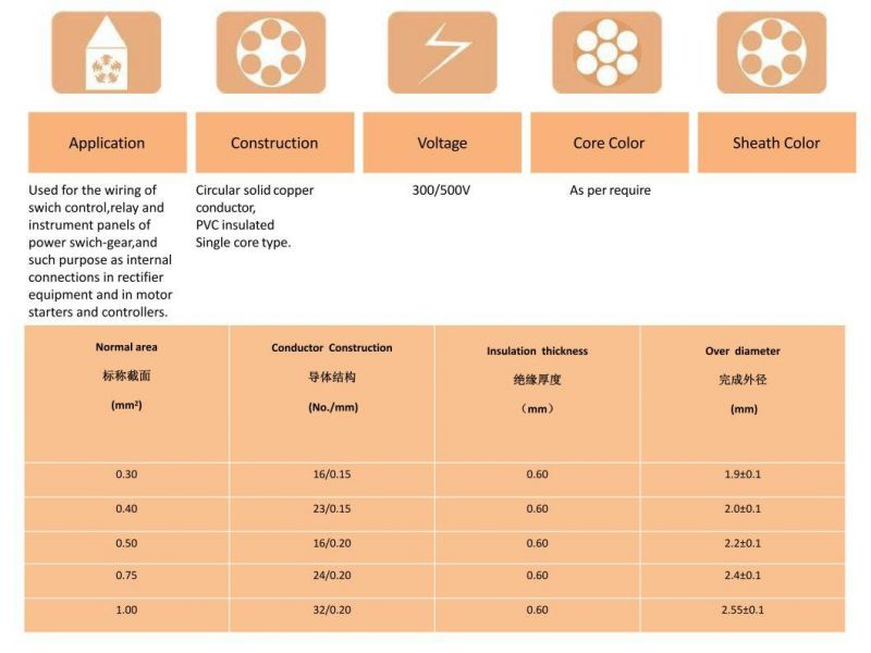 Low Voltage Tinned Copper Small Electrical Inner Connect Wire
