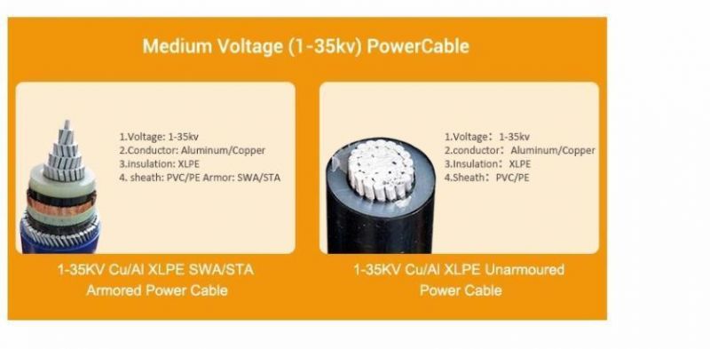 33kv 35kv Medium Voltage Submarine Electric Power Cable Cu/Al XLPE PVC Power Cable