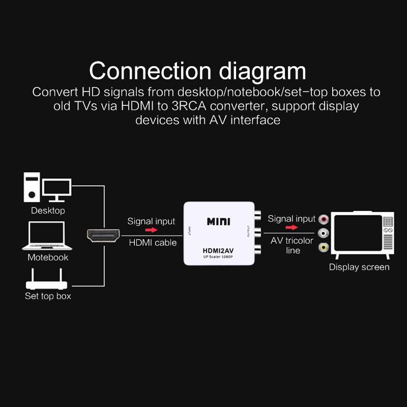 HDMI to RCA AV Converter High Quality 1080P HDMI AV2 Adapter For TV PS3 PS4 PC DVD X box Projector HDMI To AV Converter