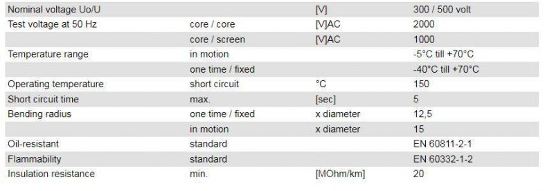 H05vvc4V5-K Signal and Impulse Cable for Control and Inspection Screened Termination and Connection Cable Flexible PVC Electrical Wire