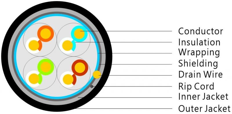 FTP Cat5e Outdoor Cable LAN Cable LAN Cable Ethernet Cable