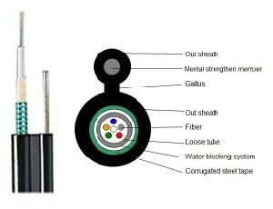 GYXTC8Y Figure 8 Self-Supporting Fiber Optic Cable (SWK-10-0001-107)