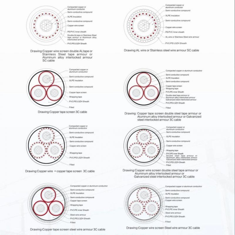 19kv 185mm2 / 15 mm2 25mm2 Multi Core / AWG Copper Ground Armored Medium Voltage Power Cable Price