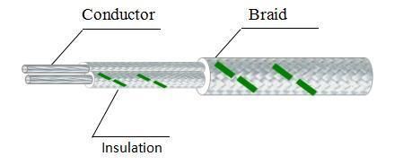 High Quality K Type Fiberglass Insulation Fiberglass Braid Thermocouple Extension Cable