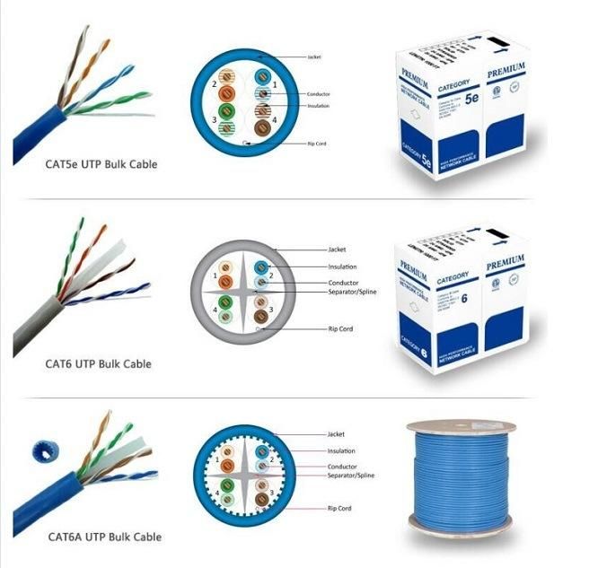 UTP Cat5e LAN Cable 24AWG Pass Fluke Test 305m/ LAN Cable CAT6 Cat5e