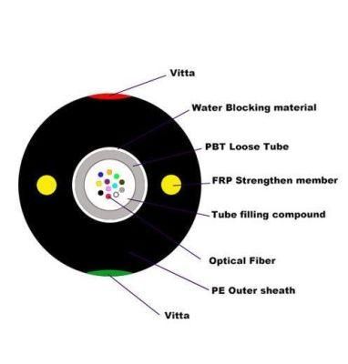 Duct/Aerial Fibra Optica Cable Manufacturers Gyfxy