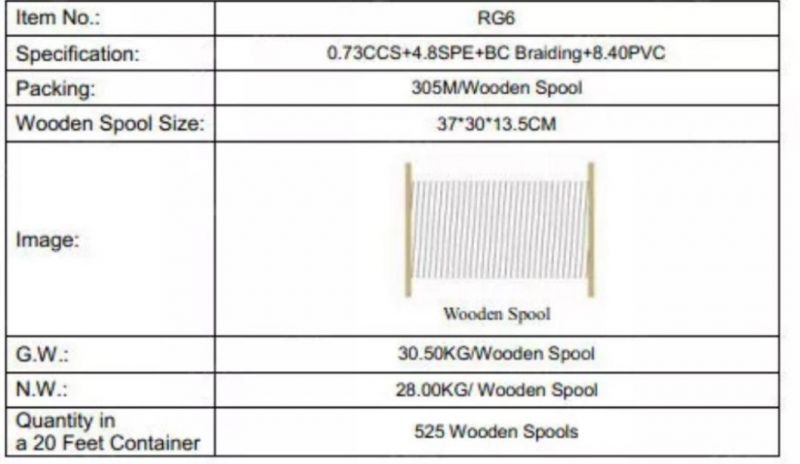 Factory Price Rg11 Function Coaxial Cable