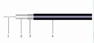 Sccs Coaxial Cable