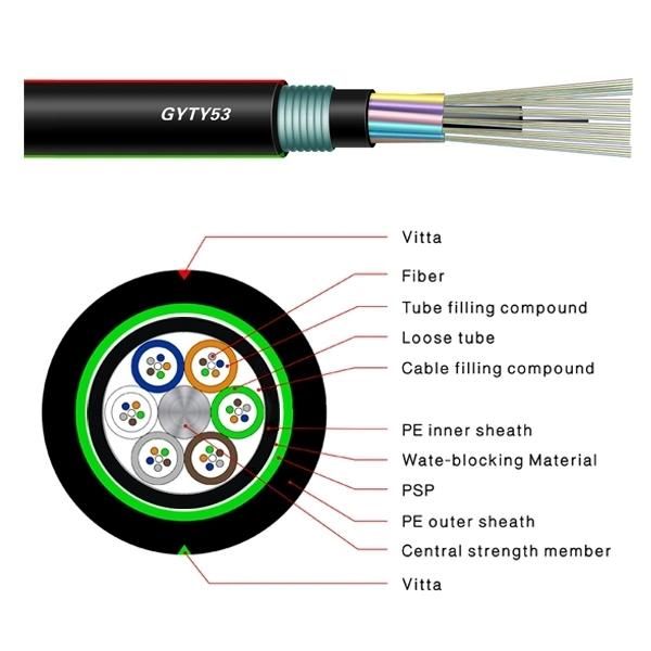 Hot Sales China Manufacturer Outdoor Fiber Cable Armored PE Loose Tube Fiber Optic Cable GYTY53 G652D/G657A1/G657A2 for Direct Buried Method
