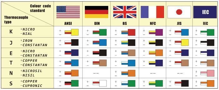 Thermocouple Wire Type K Thermocouple Accessories