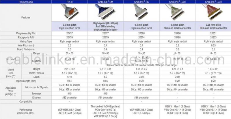 Custom Ipex 20253 40pin Jst Jae Hirose AMP LCD Lvds Cable for Display